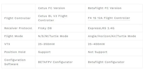 BETAFPV Cetus X Remote MINI Drone FPV Goggles C04 3 Radio Transmitter VR03 RC Drone Brushless Professional Quadcopter Helicopter