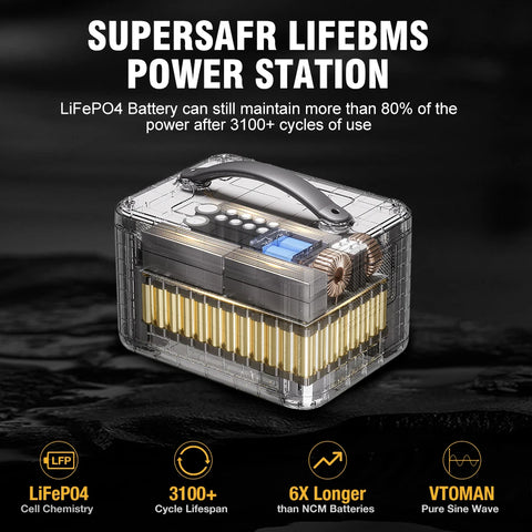 VTOMAN JUMP 1500X Portable Power Station Camping LiFePO4 Battery 828Wh 1500W AC Outlets Solar Generator For Home RV Outdoor