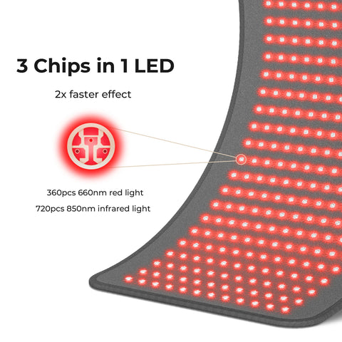 Red Light Therapy Pad LED Infrared Back Massager Skin Care Infrared Light Therapyn Tapete Yoga Mat Muscle Massage Cushion