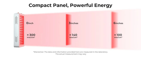 Red Light Therapy Panel Lamp 660nm 850nm Home Use Beauty Device Full Body LED Red Light Infrared Therapy Skin Healthy