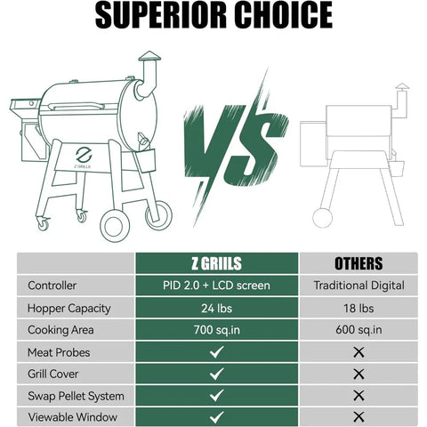 Grill Smoker with PID 2.0 Controller, 700 Cooking Area, Meat Probes, Rain Cover for Outdoor BBQ, 7002C