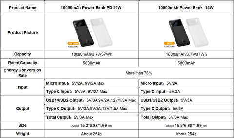 Baseus PD 20W Power Bank 10000mAh Portable Charger External Battery 10000 Fast Charging Powerbank For iPhone Xiaomi mi Poverbank