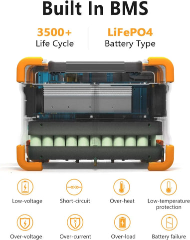 Portable Power Station E600LFP 614Wh Solar Generator Power Station with 3X1200W AC Outlets 100W USB-C PD Output