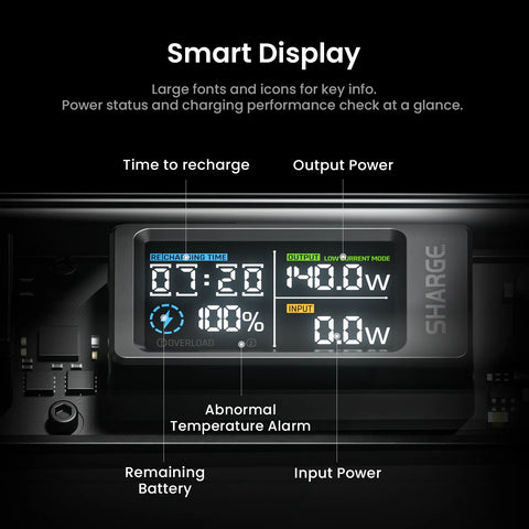 SHARGE 140W Power Bank 20000mAh Laptop Portable Charger with Smart Display Dual Port Portable Battery for MacBook Pro Phone