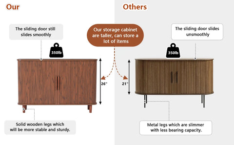 Sideboard Buffet Cabinet, Storage Cabinet with Sliding Doors and Handles, Modern Wooden Sideboard Cabinet for Living Room