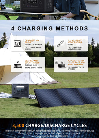 SolarPlay Portable Power Station, 2400W/2160Wh Solar Generator with 4 AC Outlets (4800W Peak), Emergency Home, Camping, Outdoor