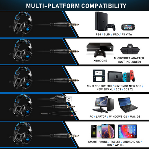 Stereo Gaming Headphones for Xbox One,PS4